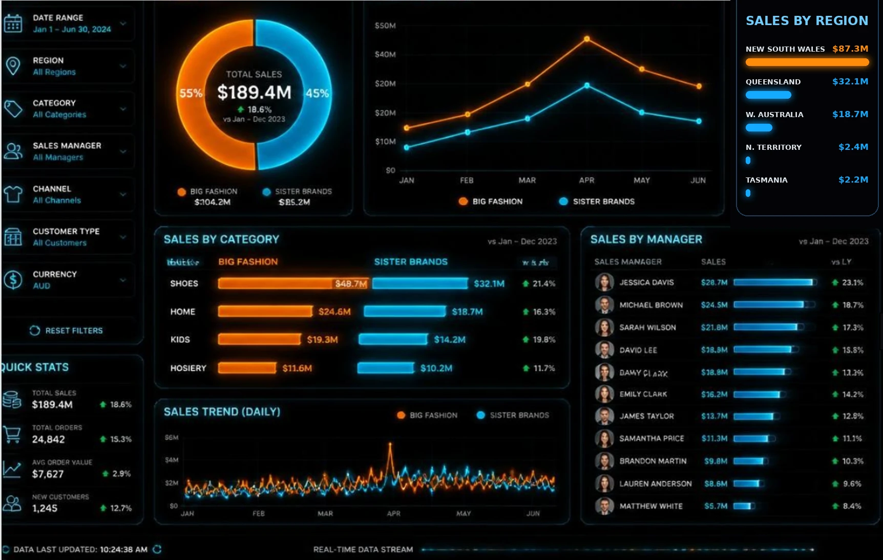 Dashboard ingrandita